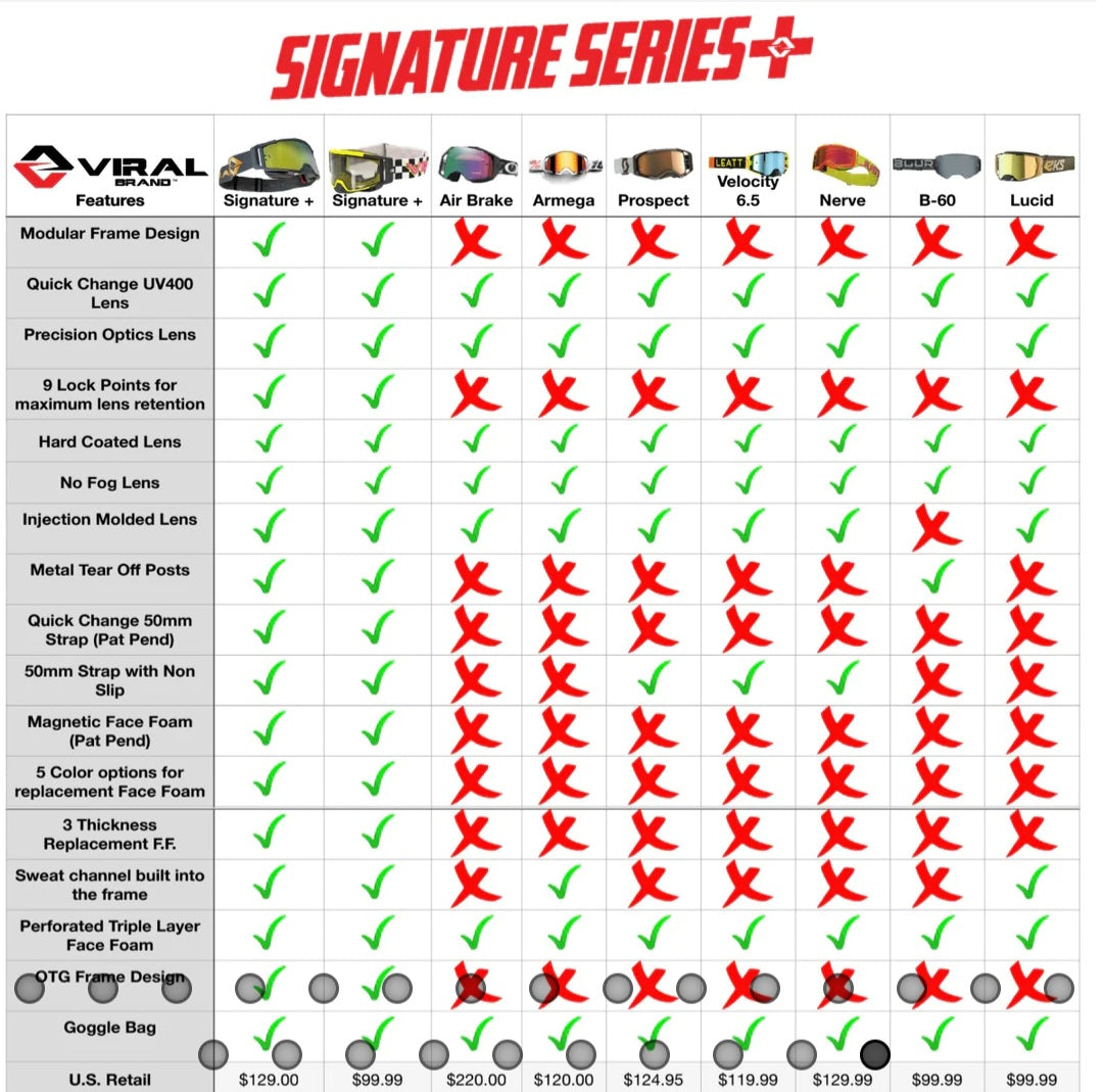 Signature Series Plus (Neon)